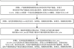 基于多区域互联的新能源消纳优化方法