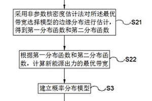 新能源出力的概率分布模型建立、应用方法及介质