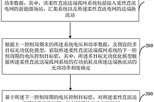 柔性直流送端新能源孤网无功电压控制方法及装置
