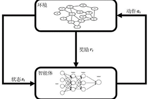 基于深度强化学习的新能源电力系统弹性优化方法
