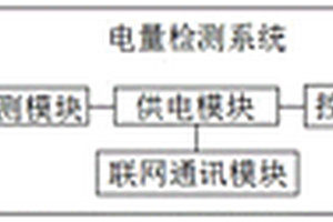 新能源汽车电量检测系统