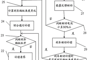 智能新能源汽车能量回馈制动系统以及控制方法