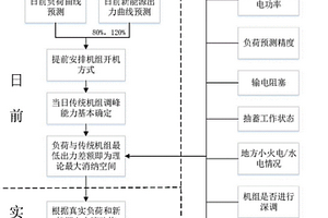 新能源消纳能力分析方法、电子设备及存储介质