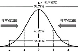 考虑新能源有界性和相关性的交直流混联系统概率潮流计算方法