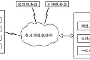 云边协同的火电及新能源调频、惯量在线监测系统及方法