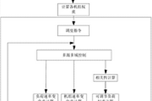 新能源电力系统在多源多调控域运行方式下控制方法