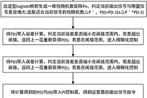 新能源微电网控制方法及装置