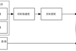 新能源汽车定速巡航及主动限速智能驾驶控制方法