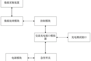 新能源汽车交流充电测试系统及测试方法