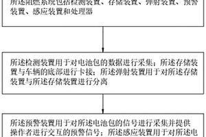 基于大数据的新能源汽车电池阻燃系统