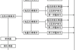 新能源车用电池状态智能监控系统