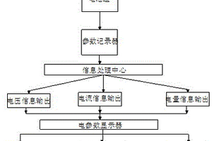 新能源汽车电池参数信息智能管理系统