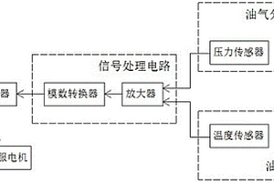 变频伺服式新能源车载空气压缩机