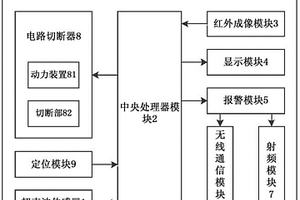新能源汽车碰撞检测报警系统