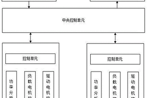 新能源电驱综合性能测试系统