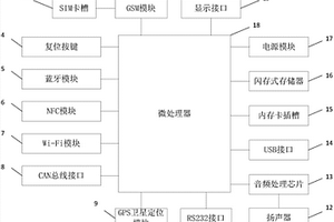 新能源汽车车载监控终端