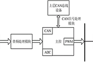 多态新能源汽车氛围灯系统