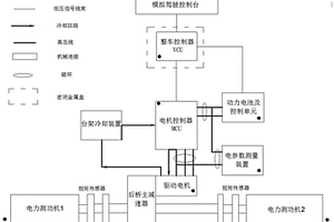 新能源汽车动力总成台架的防电磁干扰装置