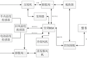 新能源客车空调控制系统