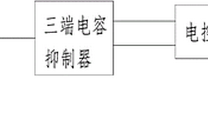 带抗干扰装置的新能源汽车
