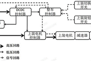 新能源电动汽车上装供电系统及控制系统