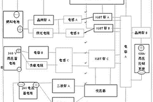 可供给新能源汽车的大功率燃料电池DCDC控制器