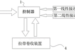 舱门结构及具有该舱门结构的新能源客车