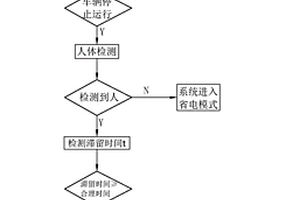 基于新能源汽车车载空调的安全保护方法及其系统