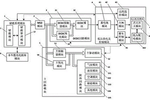 新能源公交车高压集成控制系统及其方法