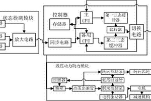 新能源汽车液压检测系统