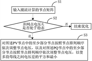 新能源电站电压平衡优化方法及存储介质