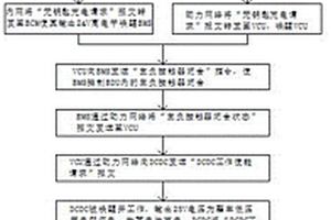 用于新能源客车的停车无钥匙DCDC充电方法