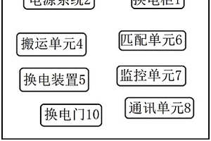 新能源车快速换电站