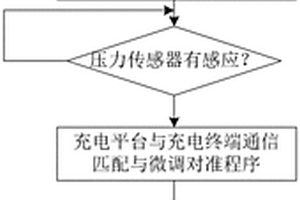 适用于新能源汽车自动充电服务的控制系统及其方法