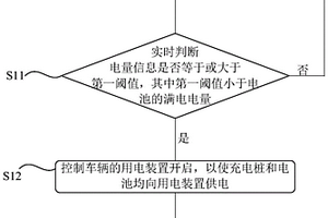 车辆充电保温方法、装置及新能源汽车