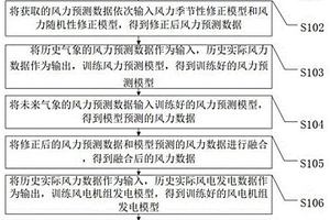 基于深度学习的新能源发电预测方法和系统