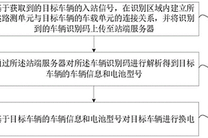 基于ETC通讯的新能源车快换电方法及系统