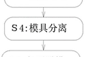 新能源汽车电池外壳成型制备工艺