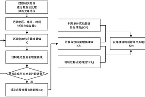 针对现实新能源汽车的电池健康状态估计方法