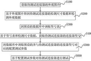 新能源车车载连接器连接测试方法、系统及存储介质