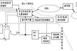 新能源车无线充电停车场系统及其充电方法