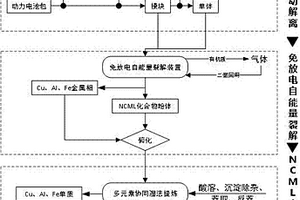 新能源车用动力电池短程高效循环处理方法