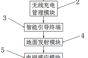 新能源汽车无线充电及充电板自保洁系统