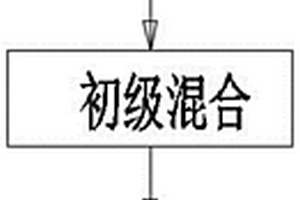 用于新能源电池的防火材料及制造方法