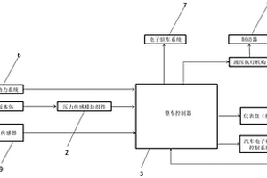 新能源车用制动系统及控制策略