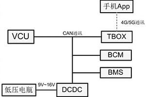 对电动新能源车辆低压蓄电池补电的方法和系统