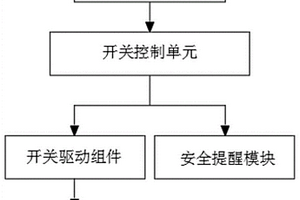 新能源电动车车厢自动门系统