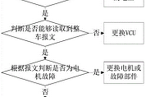 新能源汽车三电系统故障快速诊断方法及系统