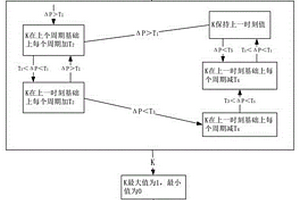 用于新能源汽车的电池充放电功率限制方法