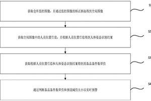 基于计算机视觉的新能源备品备件仓库智能管理方法